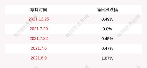 鸿博股份：上海征士博通过大宗交易方式合计减持公司股份约312万股
