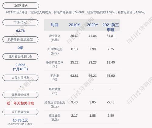 深物业A：聘王航军为总经理；聘陈鸿基、蔡丽莉、李鹏、张戈坚为副总经理