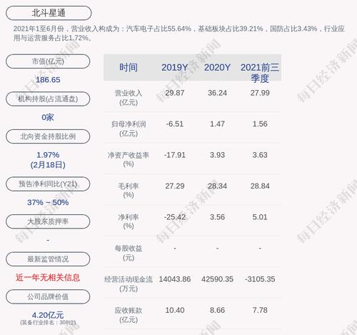 北斗星通：公司经审批的对外担保总额为人民币14.35亿元