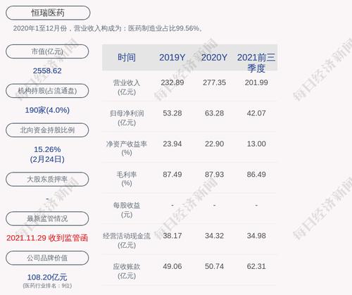 恒瑞医药：张月红辞去公司副总经理职务