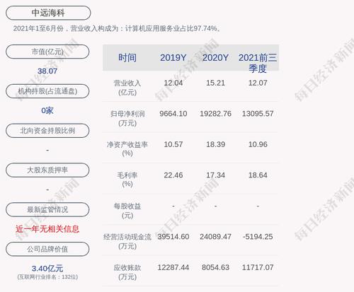 中远海科：约244.01万股限售股2月23日解禁，占比0.6558%