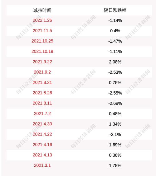 注意！中达安：控股股东吴君晔计划减持不超过273万股公司股份