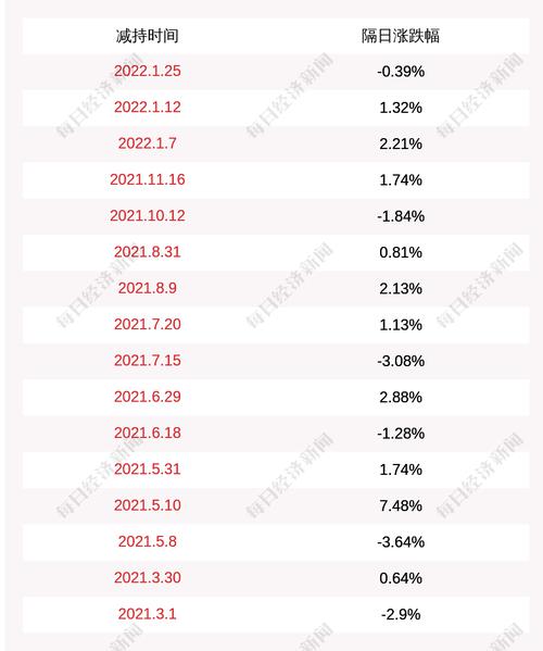 科创信息：股东中南资产于2022年2月22日减持公司股份约69万股