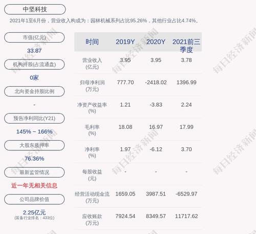 交易异动！中坚科技：近3个交易日上涨24.99%，无未披露的重大信息