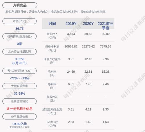 克明食品：公司副总经理张军辉辞职