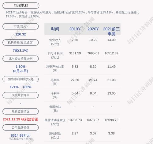 晶瑞电材：公司董事、财务总监兼董事会秘书离职