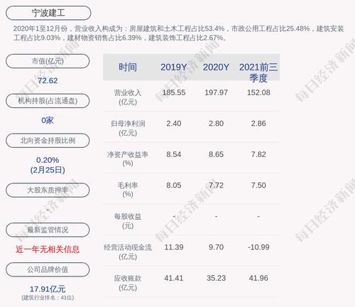 宁波建工：股票交易异常波动