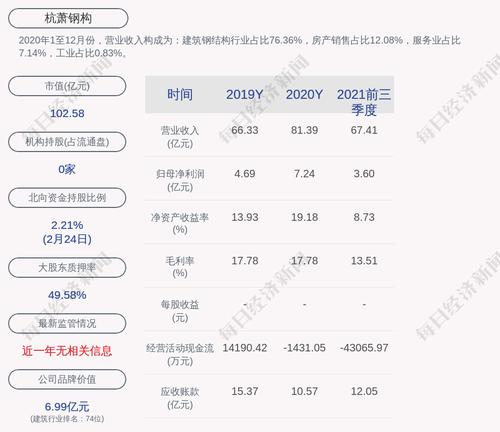 杭萧钢构：实际控制人单银木累计质押数量约为4.49亿股