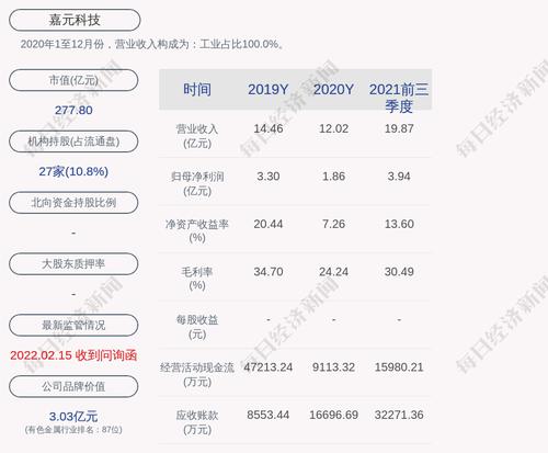 嘉元科技：张小玲女士因个人原因申请辞去第四届监事会监事职务