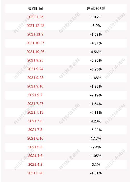 注意！嘉元科技：王志坚计划减持不超过172.5万股