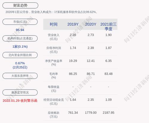 财富趋势：聘任刘鑫燕为财务总监