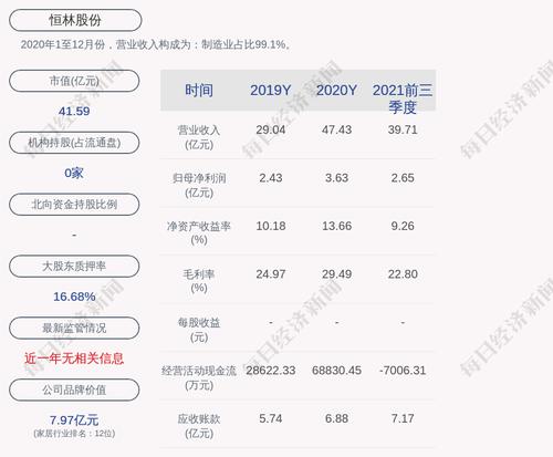 恒林股份：公司股票将于2022年3月1日开市起停牌
