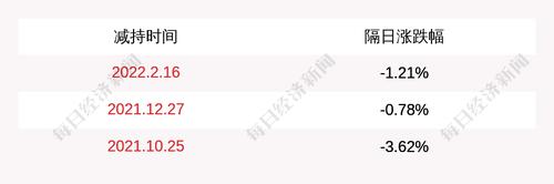 金信诺：股东郑军减持公司股份约897.92万股