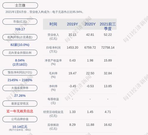 士兰微：公司合计担保余额为31.48亿元