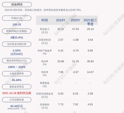 游族网络：拟回购不低于2亿元且不超过3亿元公司股份
