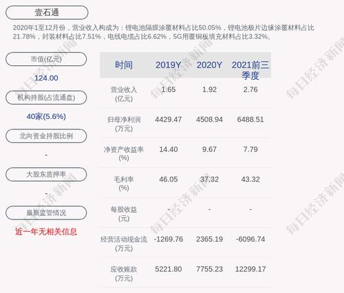 壹石通：拟向特定对象增发募资不超过人民币约9.51亿元