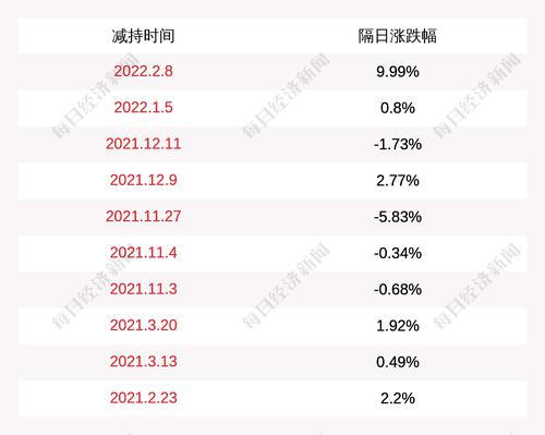 先达股份：股东侯万富减持计划实施完毕，期间减持公司股份27万股