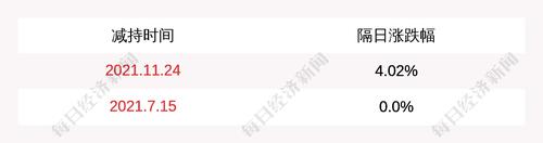 宜华健康：股东林正刚减持9.56万股公司股份