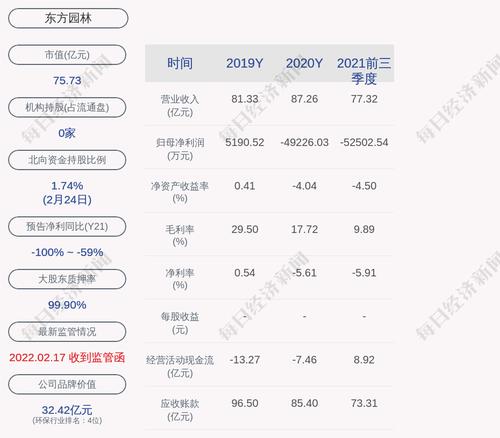 东方园林：公司及控股子公司对外担保余额约为36.02亿元