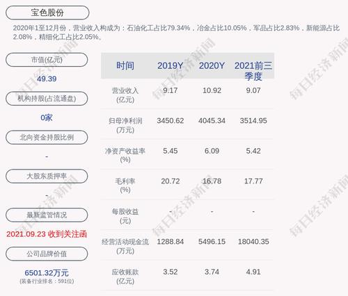 宝色股份：2021年度净利润5291.53万元，同比增加30.81%