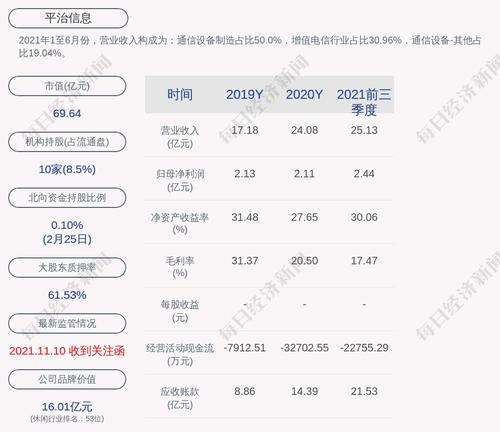 平治信息：子公司成为中国移动湖北公司2022年无WiFi型智能网关采购项目中标候选人之一