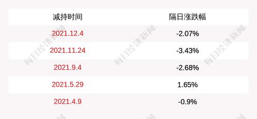 注意！永新光学：厦门新颢计划减持不超过18.35万股公司股份