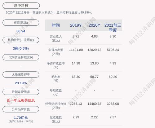 淳中科技：约86.31万股限售股2月28日解禁