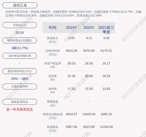远信工业：聘任蔡芳琦女士为公司财务总监