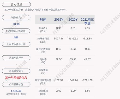 普元信息：公司及其全资子公司获得政府补助共计约750万元