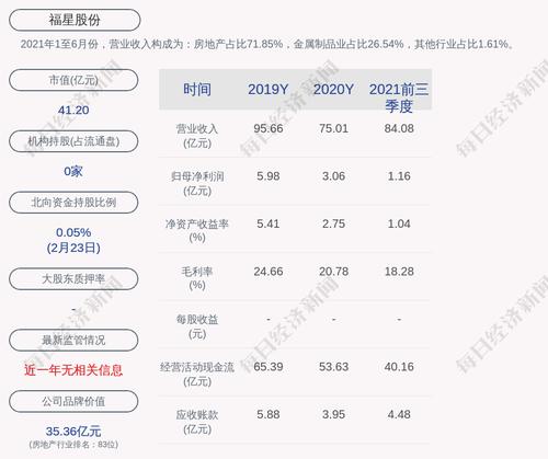 福星股份：本次担保后，公司及公司控股（含全资）子公司累计对外担保额度为人民币约115.15亿元、实际担保金额为人民币约86.2亿元