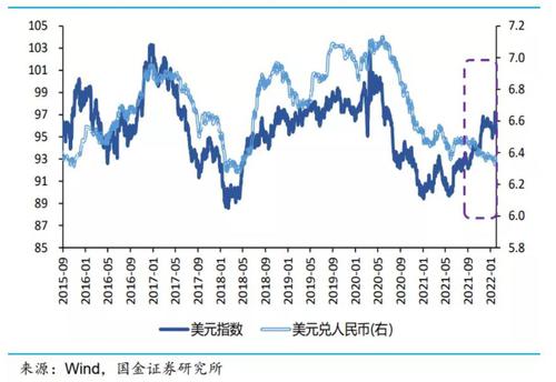 赵伟：季节性、基本面和资金流共振使人民币汇率走强