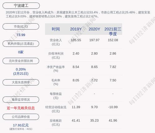交易异动！宁波建工：无未披露的重大事项