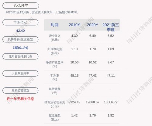 八亿时空：拟回购不低于5000万元且不超过1亿元公司股份