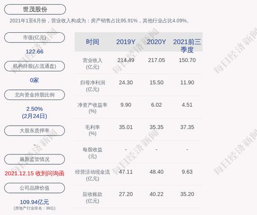世茂股份：高级副总裁张杰申请辞职