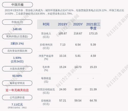 中国天楹：中标延吉市美丽乡村环卫一体化项目
