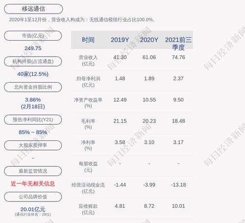 移远通信：公司及子公司对外担保余额为255.15万元
