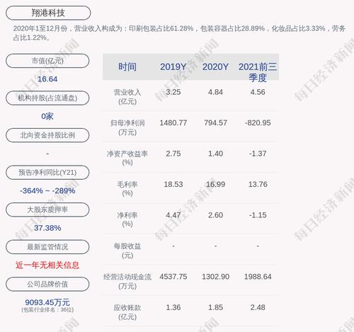 翔港科技：公司对控股子公司提供的担保总额为7400万元