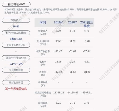 精进电动：聘任Wen Jian Xie先生为公司董事会秘书