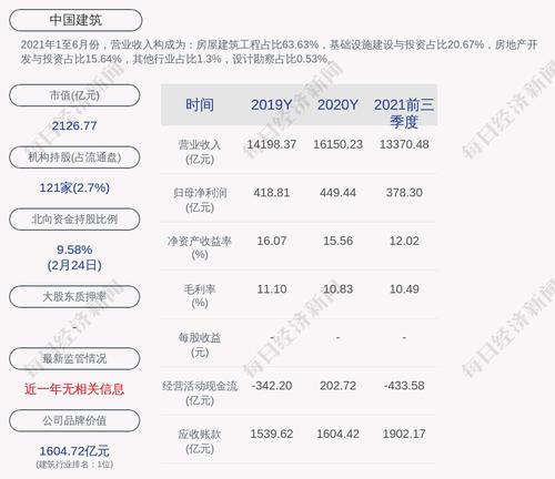 中国建筑：聘任张兆祥担任中国建筑股份有限公司总裁