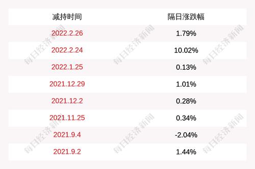 南兴股份：厦门唯联减持计划实施完毕，减持公司股份约285万股