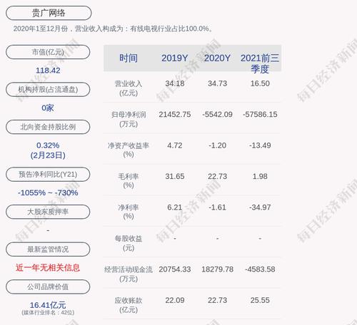 交易异动！贵广网络：无未披露的重大事项