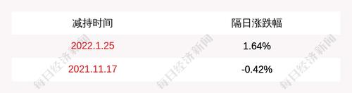 中恒电气：股东周庆捷减持约398.28万股