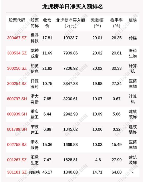 每经19点|今年北京市城市副中心新开工115项重大工程；雅培中国已启动召回涉事奶粉喜康宝贝添；苏州吴江区将开展第四轮区域核酸检测