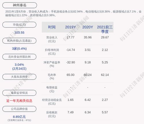 神州泰岳：2021年度净利润约3.83亿元，同比增加9.04%