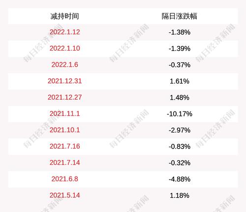 合纵科技：减持计划实施时间已过半，韩国良先生尚未减持公司股份