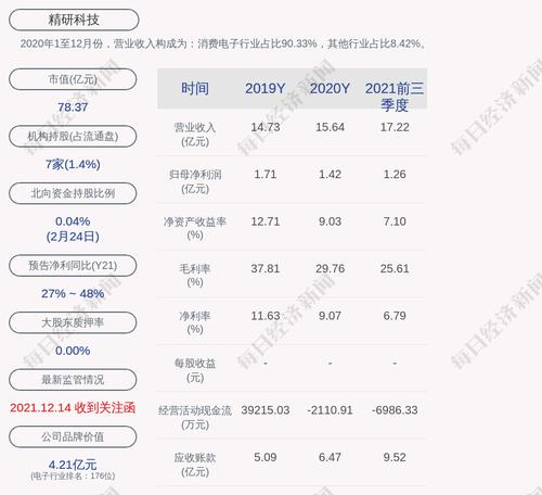 精研科技：2021年度净利润约1.93亿元，同比增加35.84%