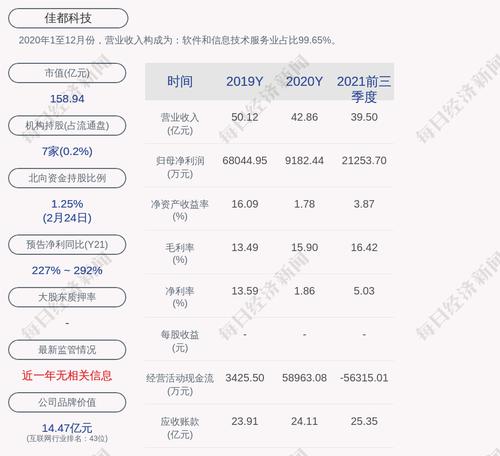 佳都科技：拟非公开增发募资不超过33.14亿元