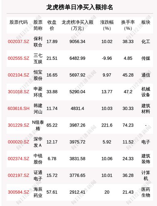 每经19点|林郑月娥：香港将开展全民强制核酸检测工作 ；全球油价因俄乌危机迅速攀升；金龙鱼2021年净利同比下降31%