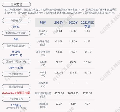 恒泰艾普：刘宏辞去公司监事会主席及非职工代表监事职务