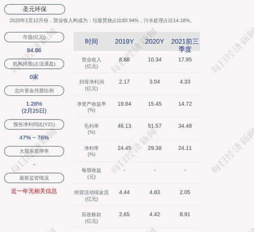 圣元环保：本次员工持股计划的银行账户已开立完毕，尚未购买公司股票